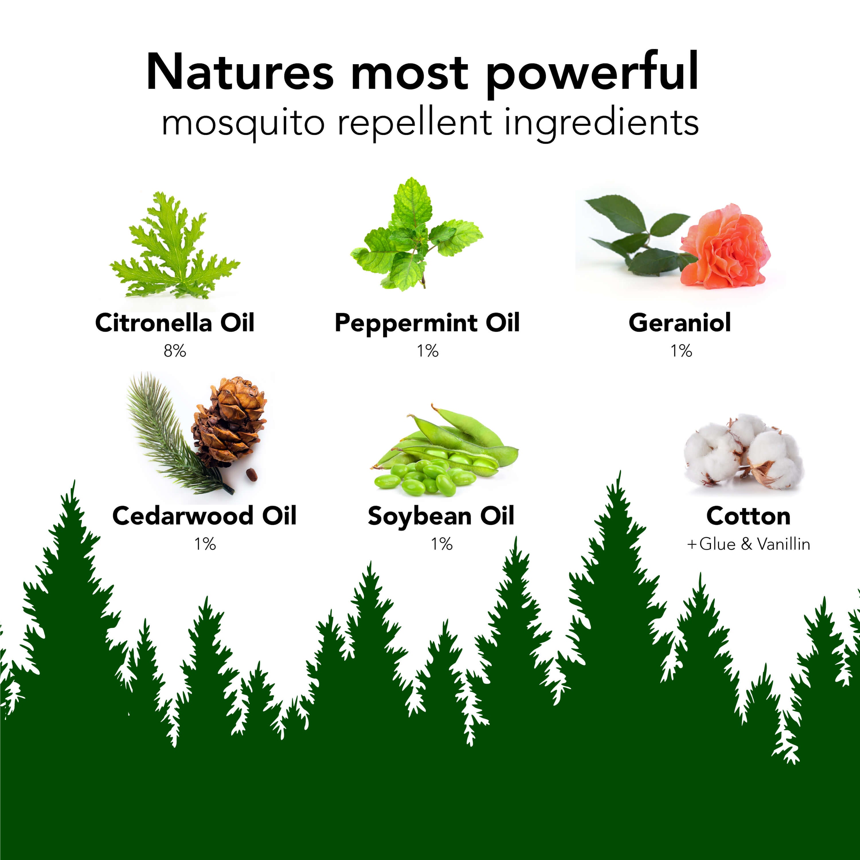 Mosquito Repellent Stickers